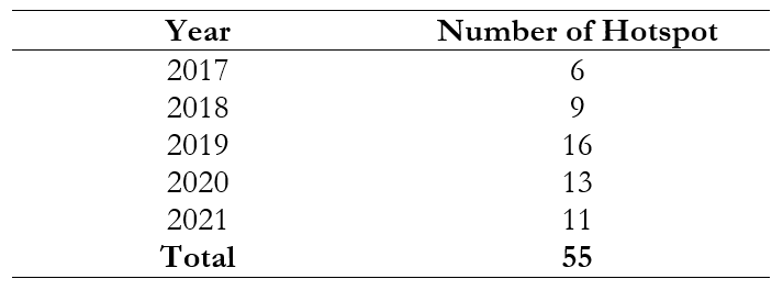 The number of hotspot in TNL