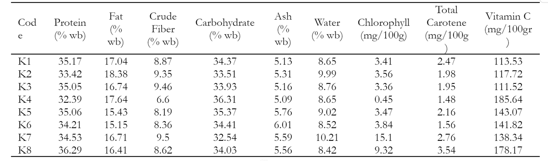 Figure 2	The relationship of carapace width with the weight of female mangrove crab in the Beladen estuary from May to June 2022